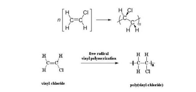Vereinfachte Darstellung der PVC-Polymerisation und Molekülstruktur